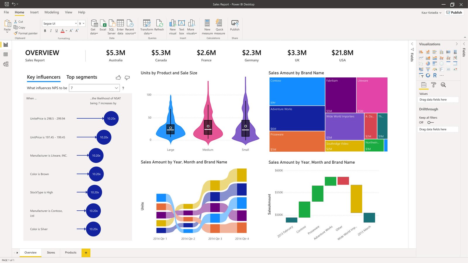 Visualizations and Dashboards