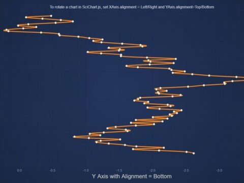 Developer Explains Creating High-Performance JavaScript Charts with Advanced Features